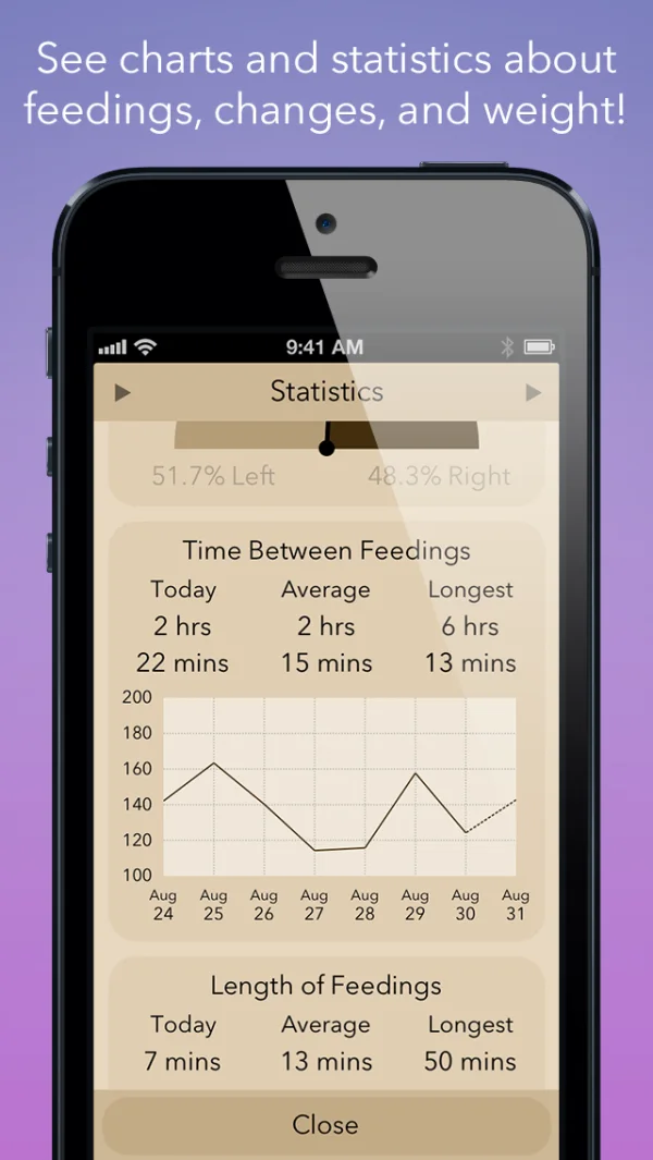 See charts and statistics about feedings, changes, and weight. Time between feeds and length of feeds, with a chart.